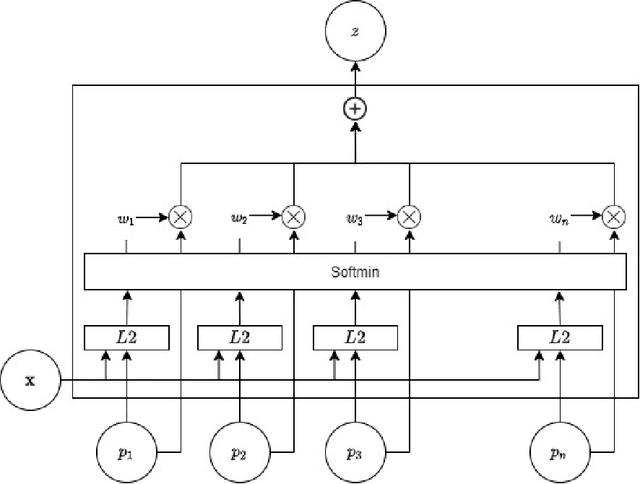 Figure 1 for Growing Representation Learning
