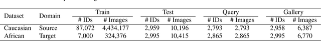 Figure 2 for Federated Unsupervised Domain Adaptation for Face Recognition