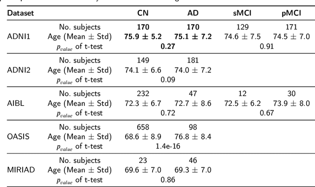 Figure 1 for Towards better Interpretable and Generalizable AD detection using Collective Artificial Intelligence