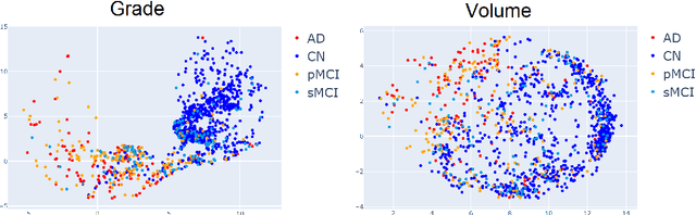 Figure 4 for Towards better Interpretable and Generalizable AD detection using Collective Artificial Intelligence