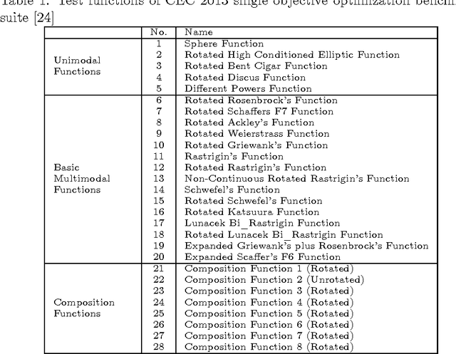 Figure 2 for Information Utilization Ratio in Heuristic Optimization Algorithms
