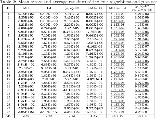 Figure 4 for Information Utilization Ratio in Heuristic Optimization Algorithms