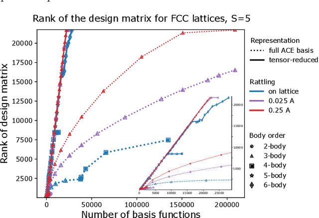Figure 1 for Tensor-reduced atomic density representations