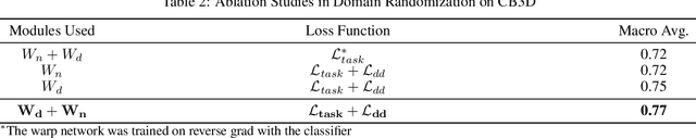 Figure 4 for Cryo-shift: Reducing domain shift in cryo-electron subtomograms with unsupervised domain adaptation and randomization