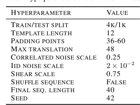 Figure 4 for Scaling down Deep Learning