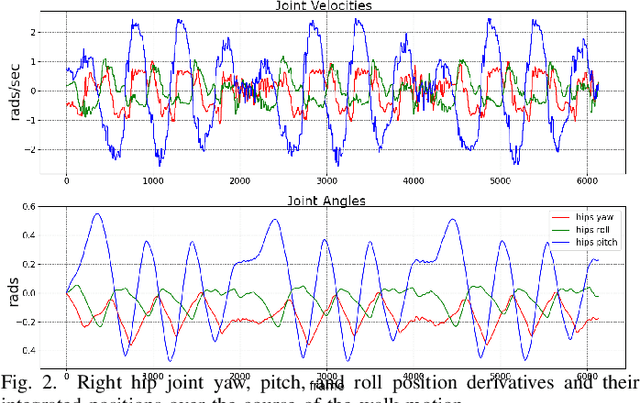 Figure 4 for Learning Bipedal Robot Locomotion from Human Movement