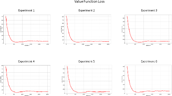 Figure 2 for Learning Bipedal Robot Locomotion from Human Movement