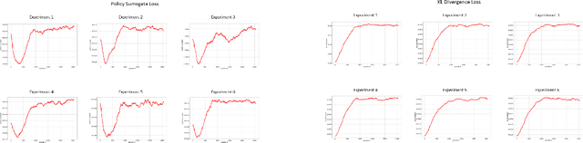 Figure 3 for Learning Bipedal Robot Locomotion from Human Movement