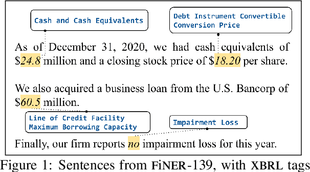 Figure 1 for FiNER: Financial Numeric Entity Recognition for XBRL Tagging