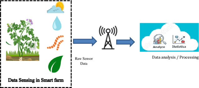 Figure 1 for Survey on Internet of Things enabled by 6G Wireless Networks