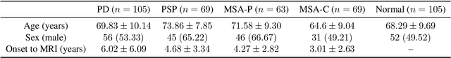 Figure 2 for Comparative Validation of AI and non-AI Methods in MRI Volumetry to Diagnose Parkinsonian Syndromes