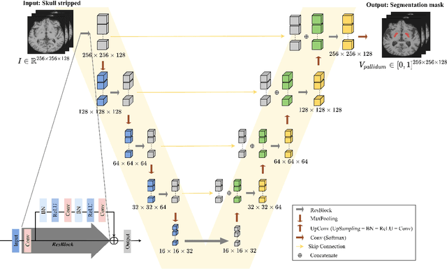 Figure 3 for Comparative Validation of AI and non-AI Methods in MRI Volumetry to Diagnose Parkinsonian Syndromes
