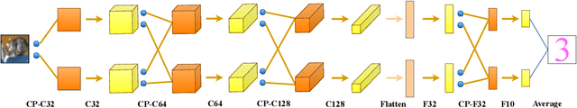 Figure 3 for End-To-End Data-Dependent Routing in Multi-Path Neural Networks