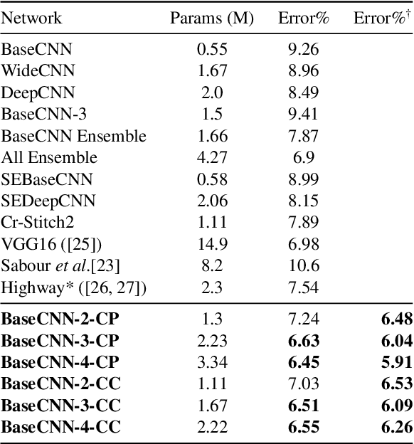 Figure 4 for End-To-End Data-Dependent Routing in Multi-Path Neural Networks