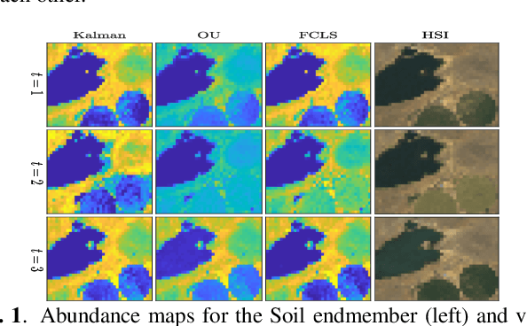Figure 1 for Kalman Filtering and Expectation Maximization for Multitemporal Spectral Unmixing
