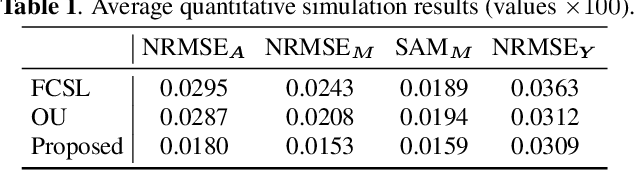 Figure 2 for Kalman Filtering and Expectation Maximization for Multitemporal Spectral Unmixing