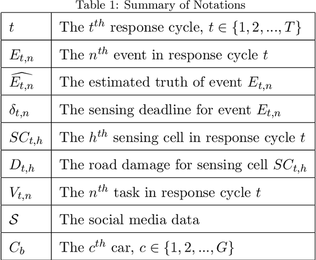 Figure 2 for DASC: Towards A Road Damage-Aware Social-Media-Driven Car Sensing Framework for Disaster Response Applications