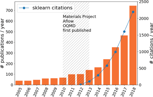 Figure 3 for Machine Learning and Big Scientific Data