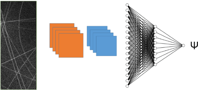 Figure 4 for Machine Learning and Big Scientific Data