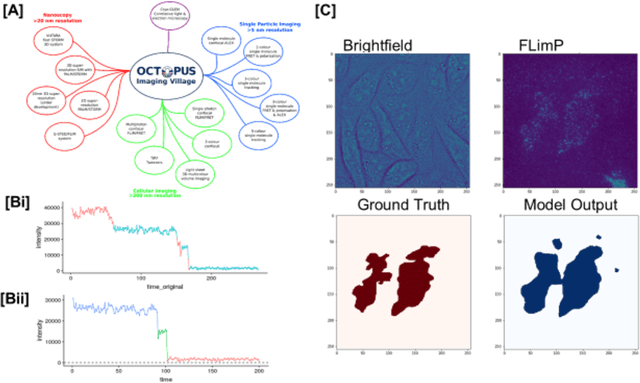 Figure 2 for Machine Learning and Big Scientific Data