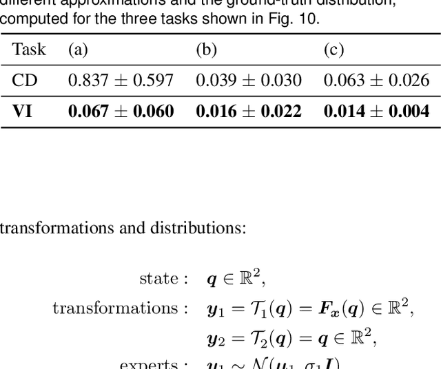 Figure 2 for Learning from demonstration using products of experts: applications to manipulation and task prioritization