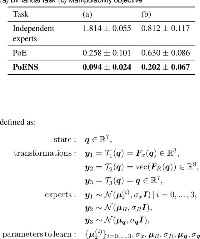 Figure 4 for Learning from demonstration using products of experts: applications to manipulation and task prioritization