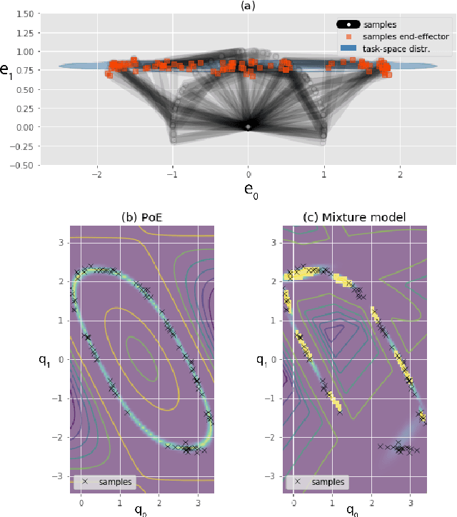 Figure 3 for Learning from demonstration using products of experts: applications to manipulation and task prioritization