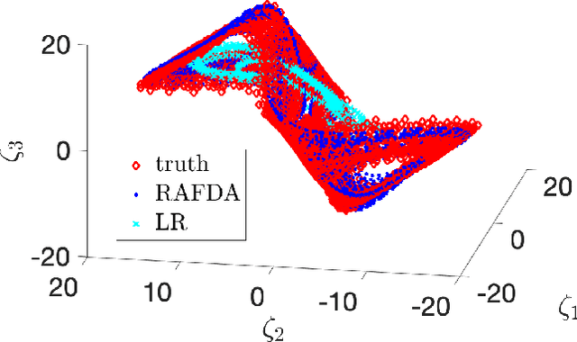 Figure 3 for Combining machine learning and data assimilation to forecast dynamical systems from noisy partial observations