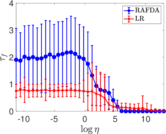 Figure 4 for Combining machine learning and data assimilation to forecast dynamical systems from noisy partial observations