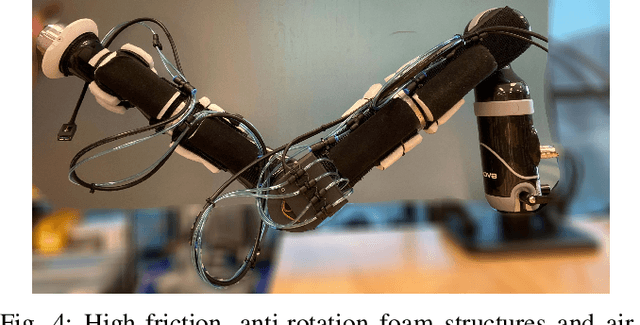 Figure 4 for Punyo-1: Soft tactile-sensing upper-body robot for large object manipulation and physical human interaction