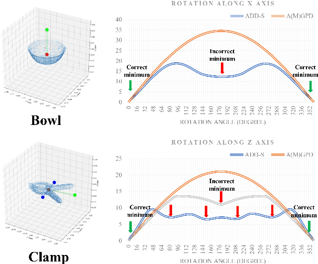 Figure 1 for ES6D: A Computation Efficient and Symmetry-Aware 6D Pose Regression Framework