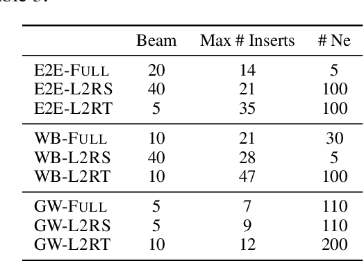Figure 4 for Generating (Formulaic) Text by Splicing Together Nearest Neighbors