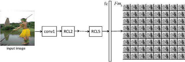 Figure 3 for MSDNN: Multi-Scale Deep Neural Network for Salient Object Detection