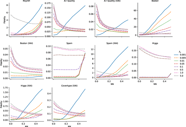 Figure 4 for SLISEMAP: Explainable Dimensionality Reduction