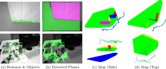 Figure 3 for Structure Aware SLAM using Quadrics and Planes