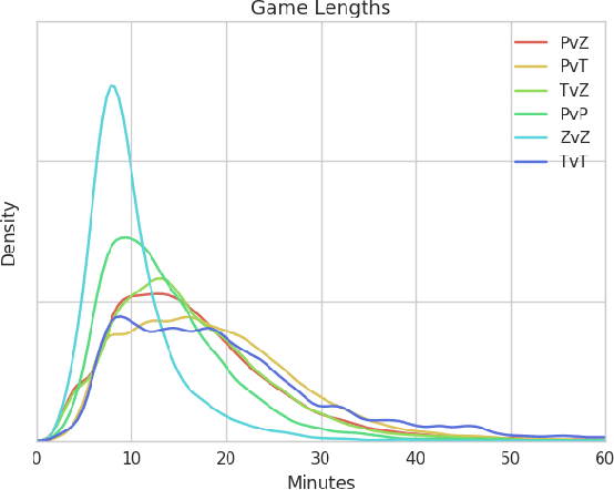 Figure 4 for STARDATA: A StarCraft AI Research Dataset