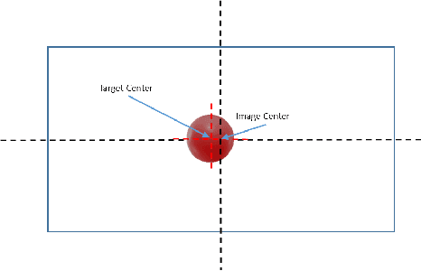 Figure 3 for Collaborative Tracking and Capture of Aerial Object using UAVs