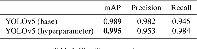 Figure 2 for GP22: A Car Styling Dataset for Automotive Designers