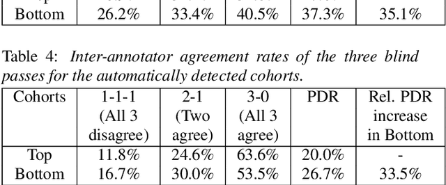Figure 3 for Toward Fairness in Speech Recognition: Discovery and mitigation of performance disparities
