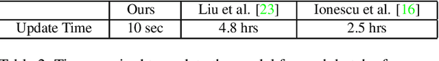 Figure 4 for Continual Learning for Anomaly Detection in Surveillance Videos