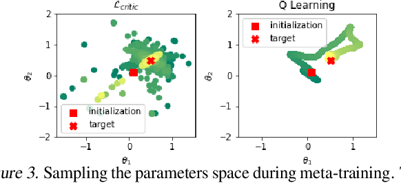Figure 4 for Model Based Meta Learning of Critics for Policy Gradients