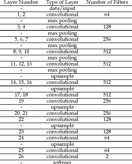Figure 3 for Pixel-wise Ear Detection with Convolutional Encoder-Decoder Networks