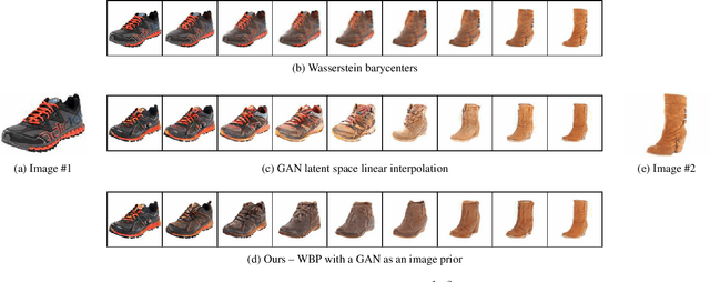 Figure 2 for Barycenters of Natural Images -- Constrained Wasserstein Barycenters for Image Morphing