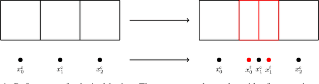 Figure 1 for Sparse Kernel Gaussian Processes through Iterative Charted Refinement (ICR)