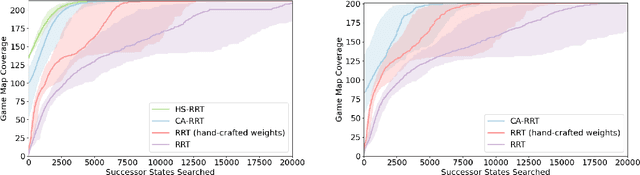 Figure 3 for Learning Efficient Exploration through Human Seeded Rapidly-exploring Random Trees