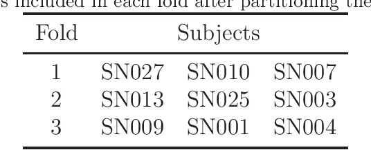 Figure 2 for Computational efficient deep neural network with difference attention maps for facial action unit detection