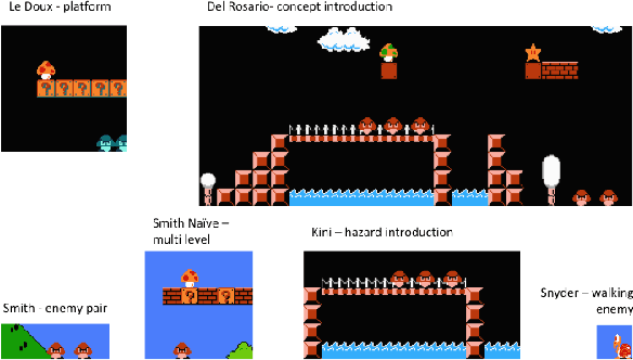 Figure 3 for Explainable PCGML via Game Design Patterns