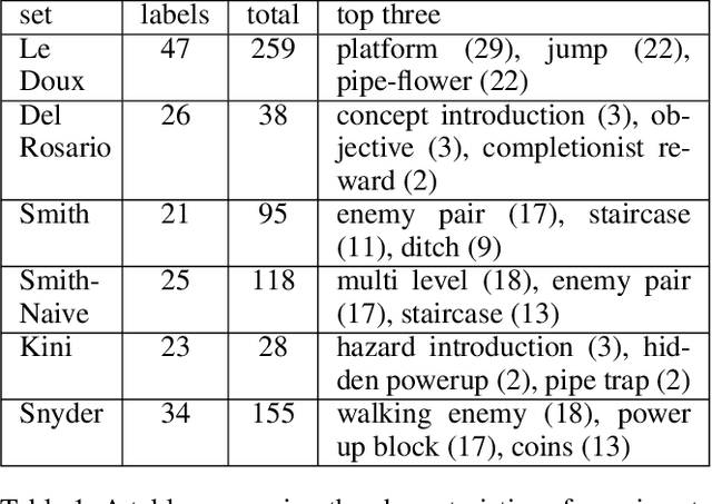 Figure 2 for Explainable PCGML via Game Design Patterns