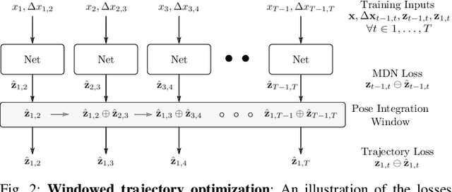 Figure 2 for Towards Visual Ego-motion Learning in Robots