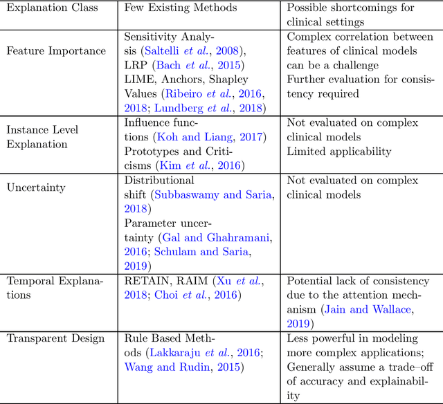 Figure 1 for What Clinicians Want: Contextualizing Explainable Machine Learning for Clinical End Use